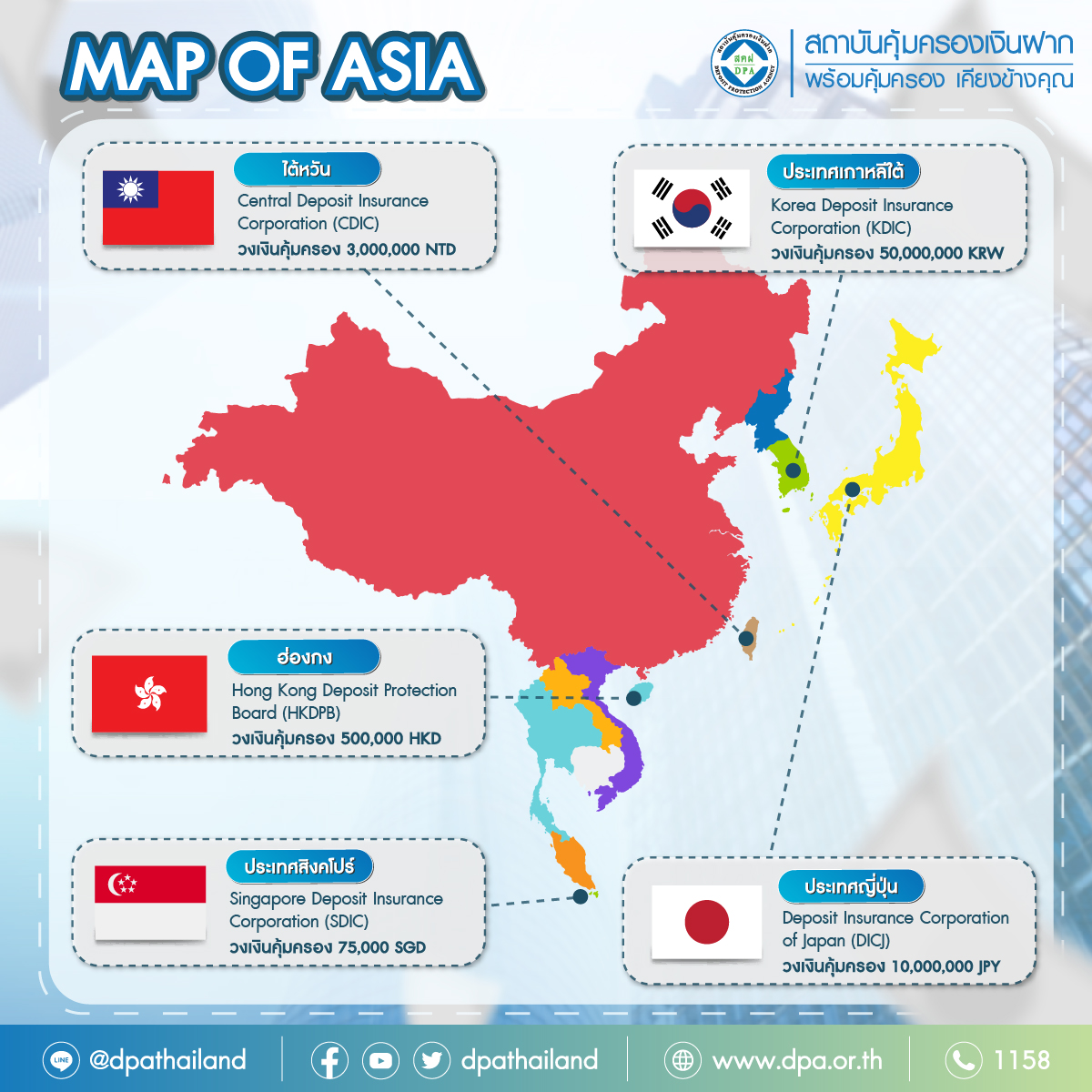 วงเงินคุ้มครองเงินฝากในเอเชีย (ตอนที่ 2)