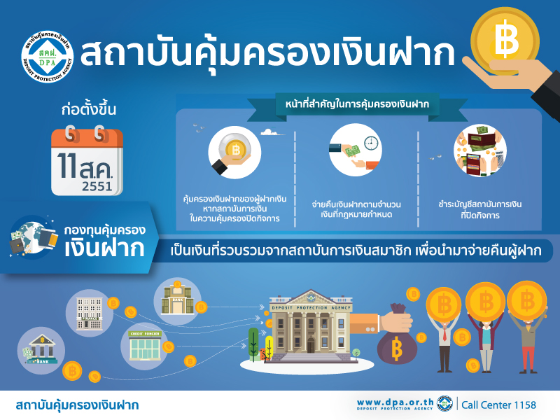 หน้าที่ของสถาบันคุ้มครองเงินฝาก