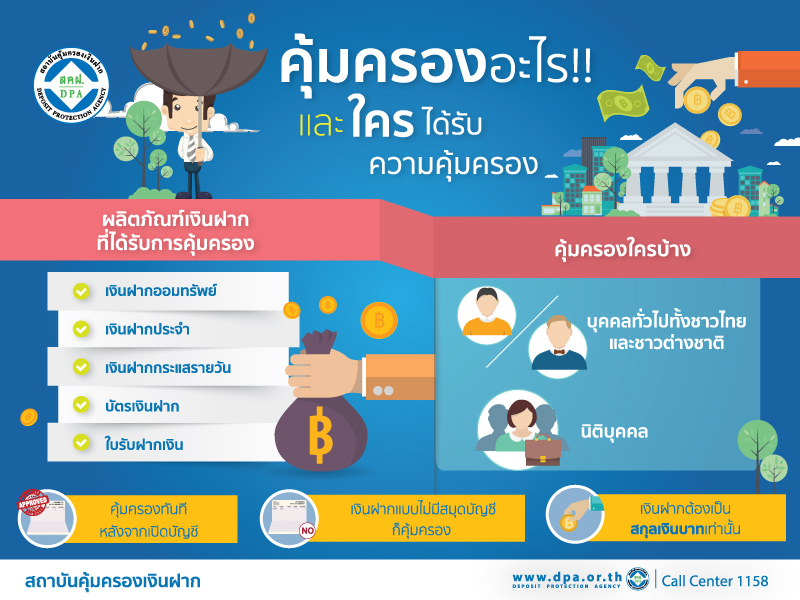 คุ้มครองอะไร ใครได้รับการคุ้มครอง